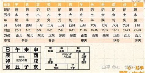 辰戌丑未 四庫|紫微斗数命盘中的四墓之地